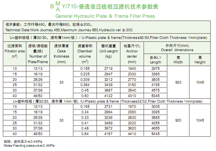 710型普通液压板框压滤机技术参数表