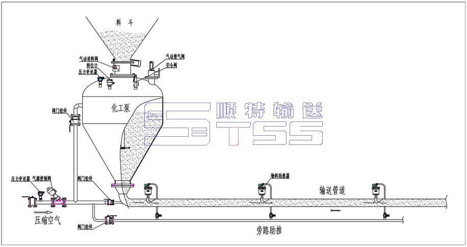 仓泵运行原理