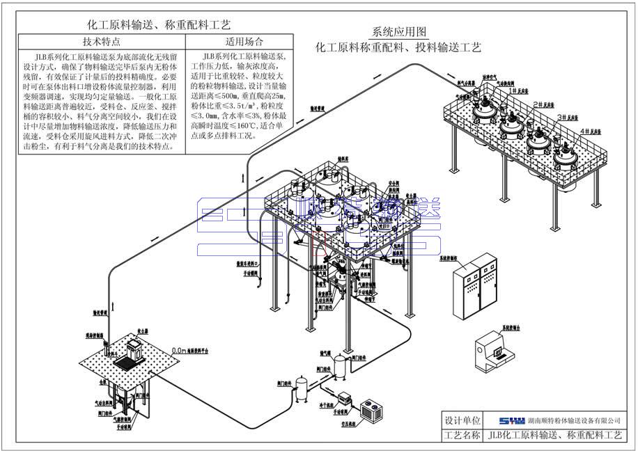 仓泵配料