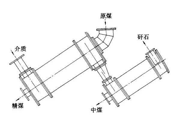 三产品重介质旋流器结构