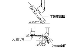 RCYB系列悬挂式永磁除铁器|永磁除铁器系列-潍坊铭鼎机电设备有限公司