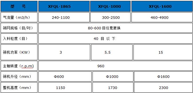 卧式气流筛技术参数