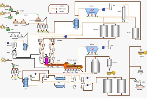 水泥生产线工艺流程.jpg