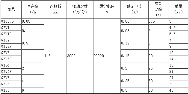 微型振动给料机