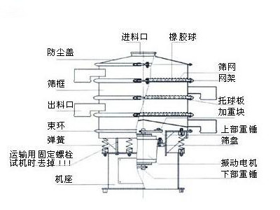 雾化铁粉振动筛