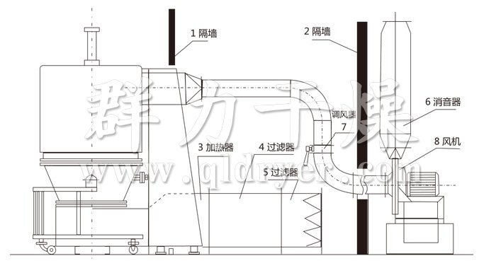 高效沸腾干燥机结构示意图