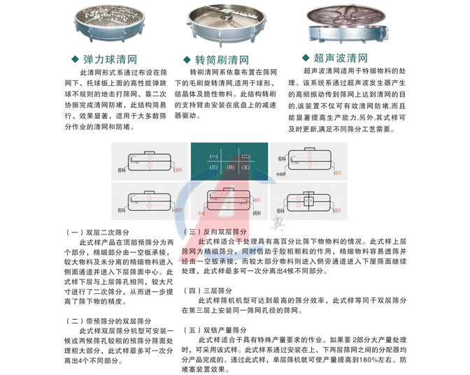 振动筛