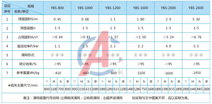 氧化钙专用摇摆筛