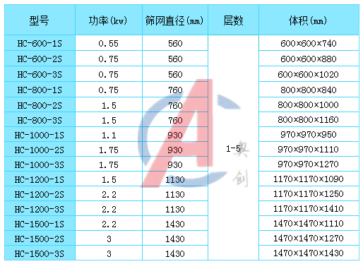 中药饮片专用振动筛