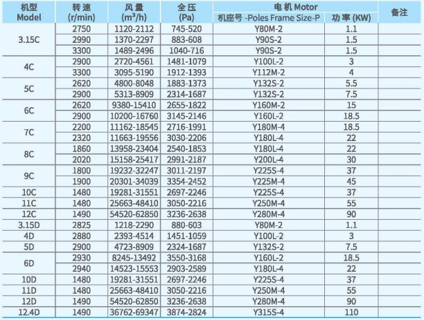 XFYW-SQ系列锅炉离心引风机技术性能参数