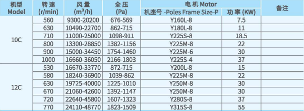 XFCL-SL系列排尘离心通风机参数2