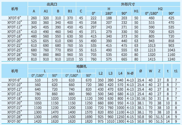 XFDT箱式离心通风机尺寸2.png