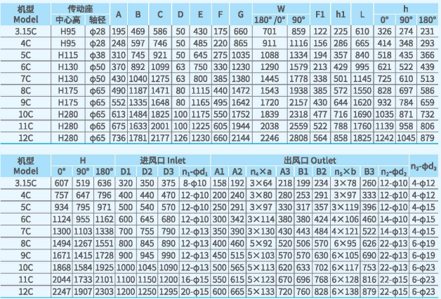 XFYW-SQ系列锅炉离心引风机尺寸