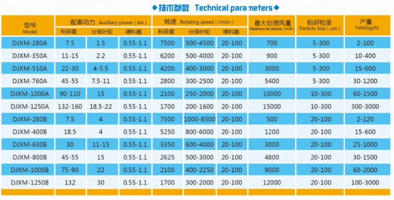 DJXM系列机械粉碎机技术参数.png