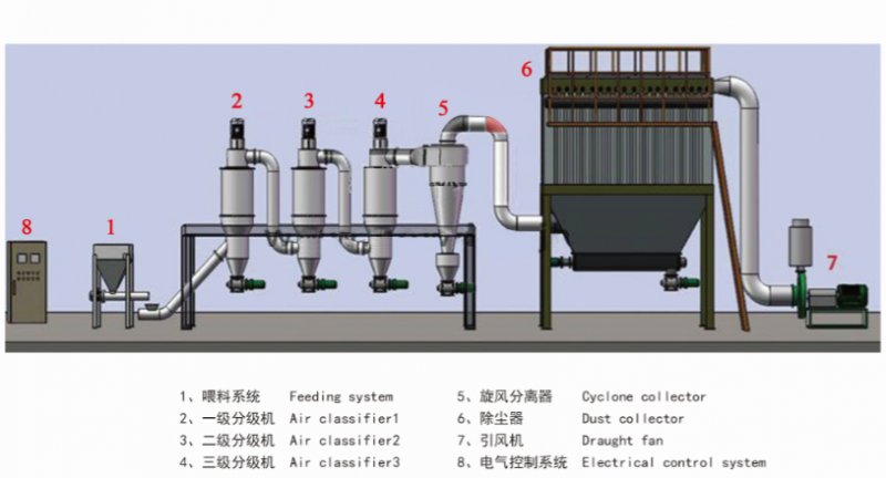 工艺流程图.png