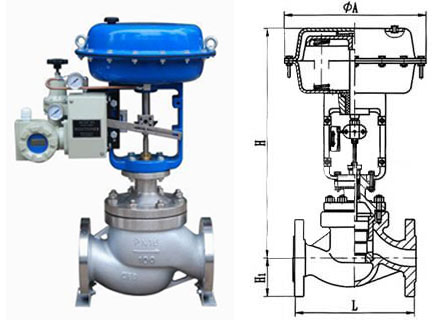 ZJHM气动套筒调节阀结构图