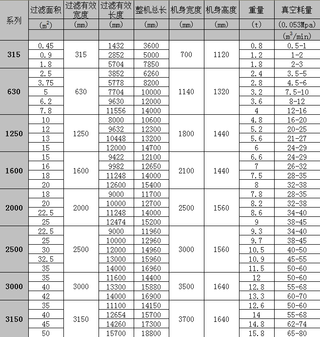 水平带式真空过滤机参数