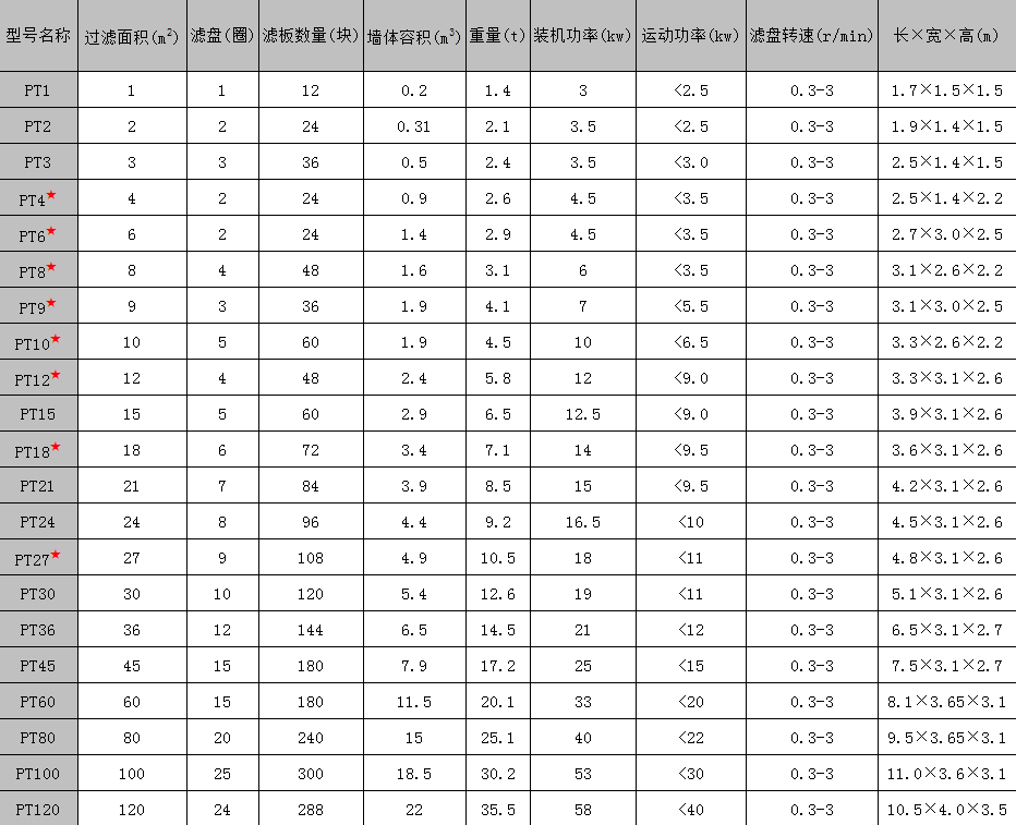 陶瓷过滤板结构功能