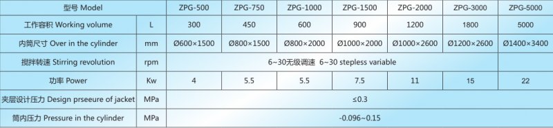 ZPD真空耙式干燥机技术参数.png