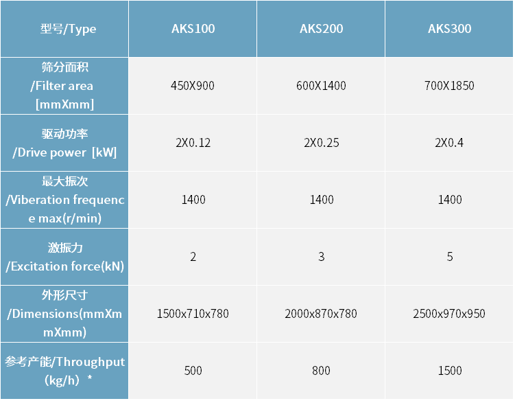 AKS系列振动筛