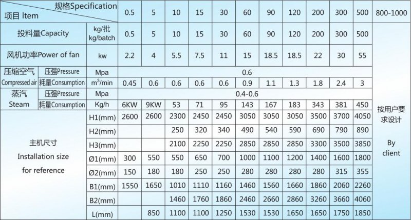 LBF 技术参数.jpg