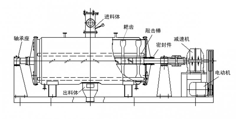 耙式干燥机3