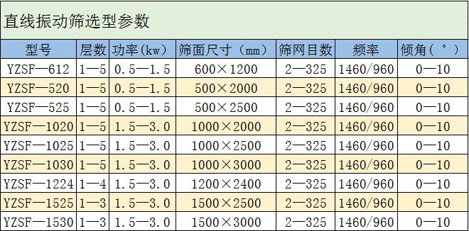 直线振动筛选型参数.jpg