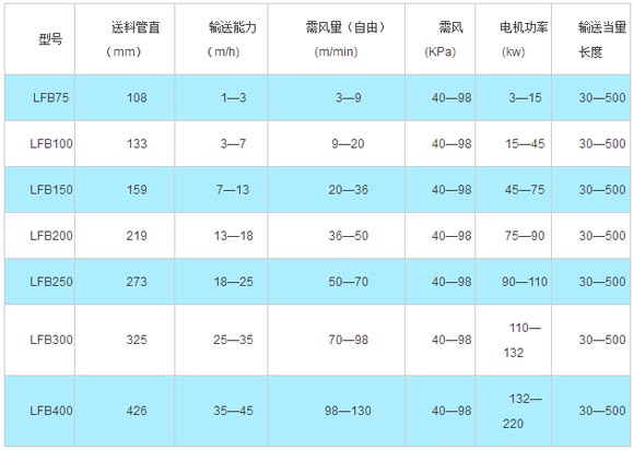 料封泵型号参数表