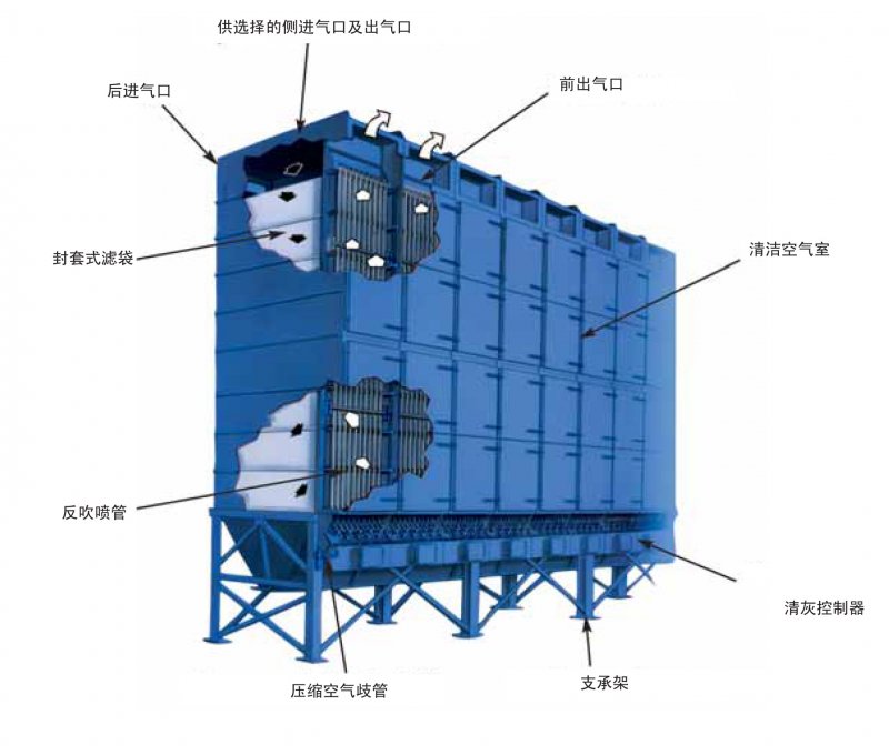 DLMC箱式除尘器