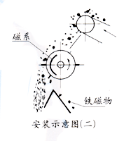 CTZ中场强永磁滚筒安装示意图