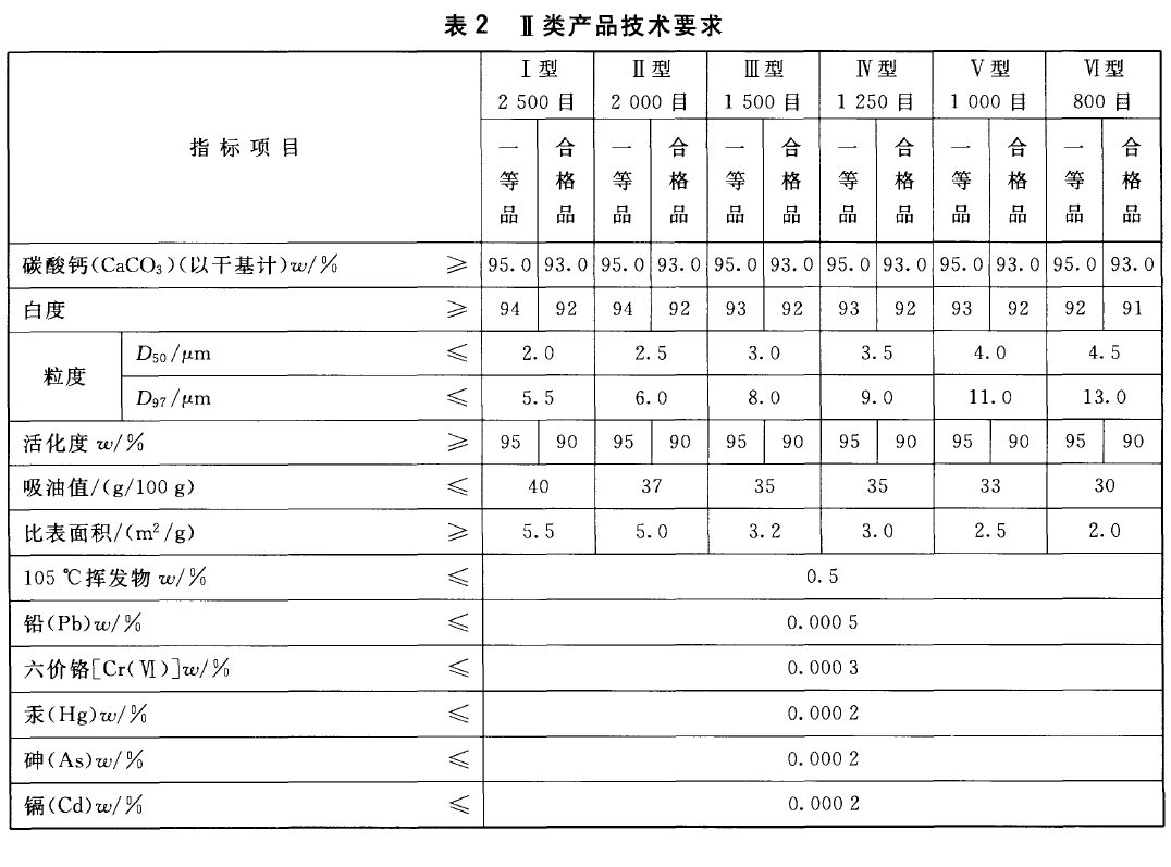 塑料工业用碳酸钙粉二类技术要求.png