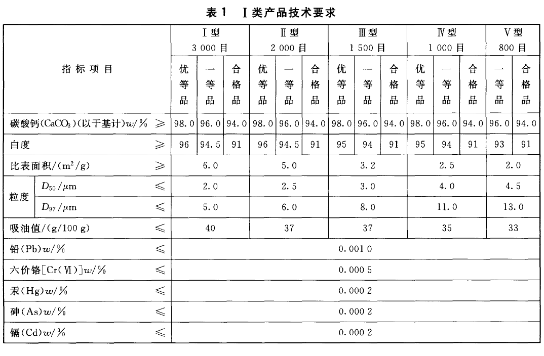 涂料工业用碳酸钙粉一类技术要求.png