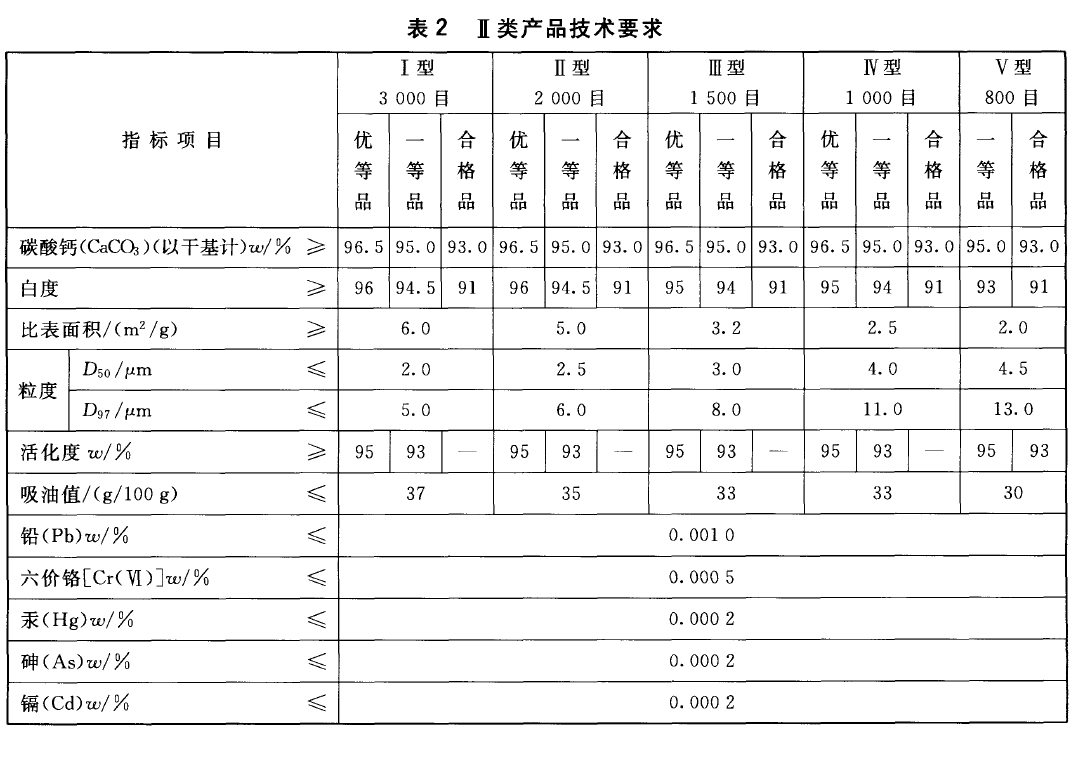 涂料工业用碳酸钙粉二类技术要求.png