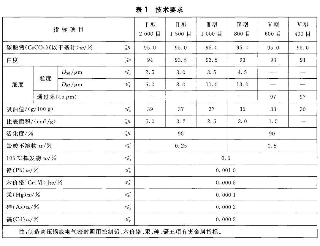 橡胶工业用碳酸钙粉技术要求.png