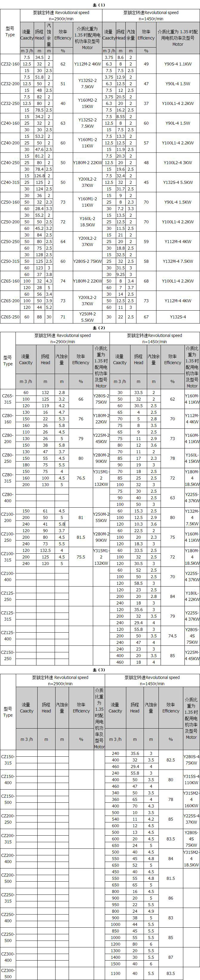 CZ系列标准化工泵1.jpg