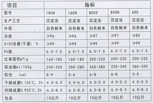 超细白炭黑1