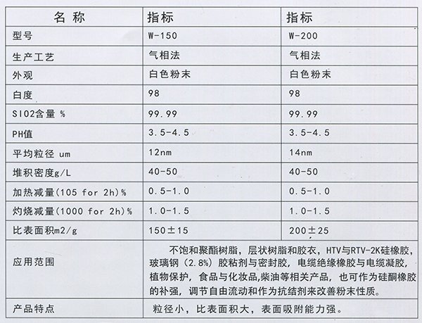 气相法白炭黑1