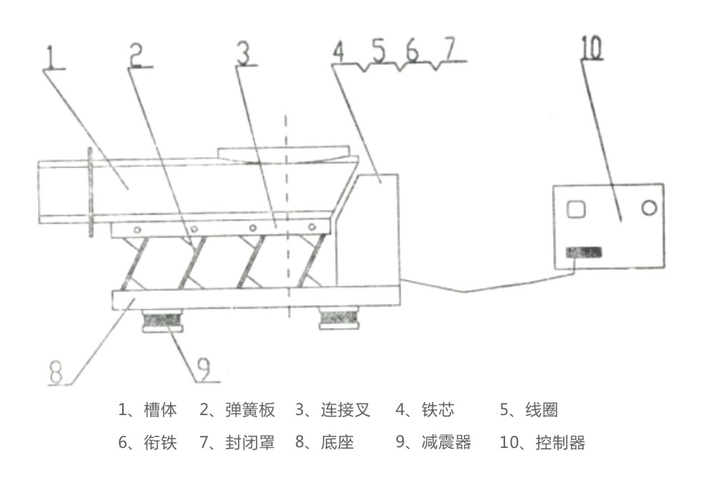 DMA电磁振动给料机结构简图-河南振江机械