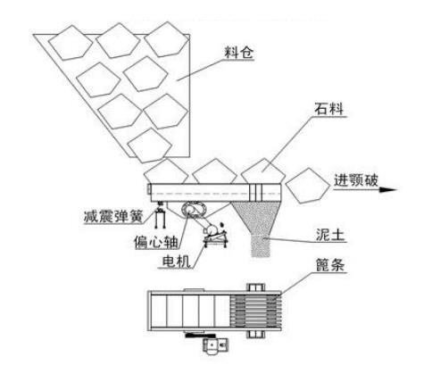 ZSW/GZT棒条振动给料机工作原理示意图-河南振江机械