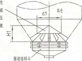 ZLD电机振动料斗_圆形惯性振动给料斗