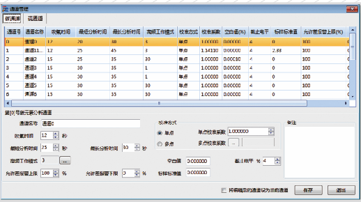 聚光科技CS5000高频红外碳硫分析仪通道分析方法管理.png