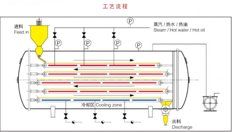 固体流程工艺.png