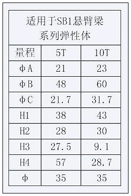 压头（适于SB1与SB2弹性体）