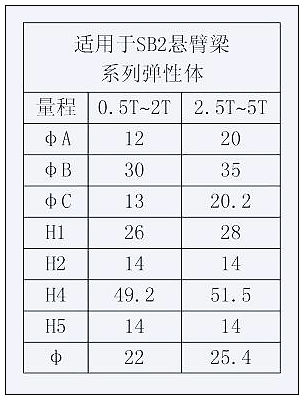 压头（适于SB1与SB2弹性体）