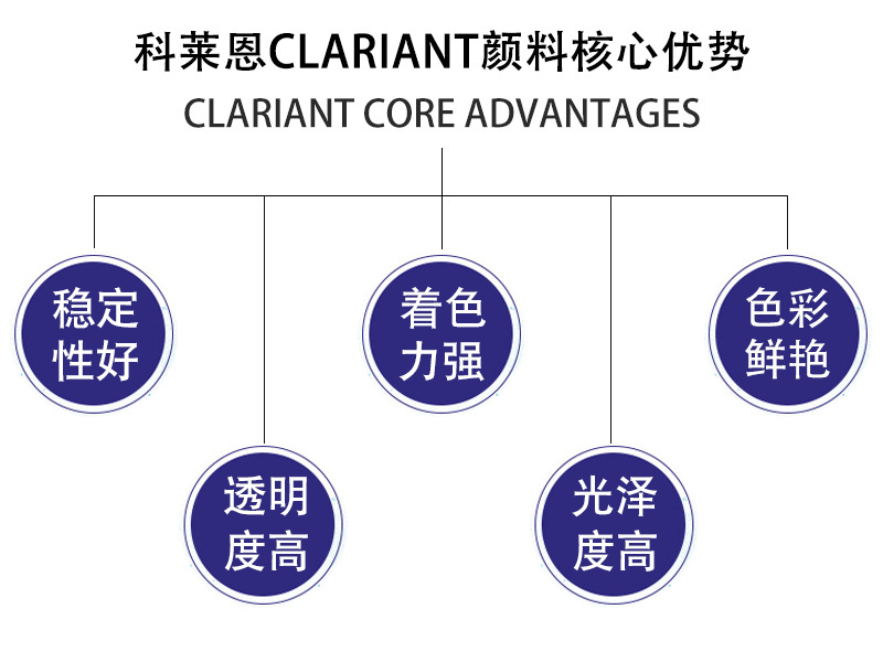 科莱恩CLARIANT颜料核心优势