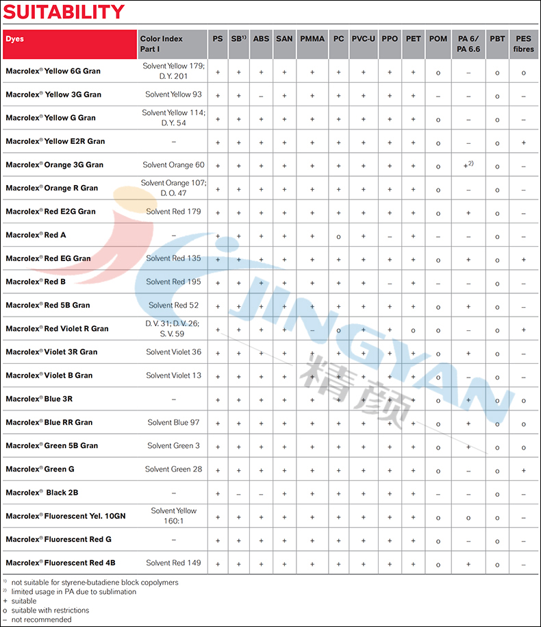 朗盛马高列斯MACROLEX染料适用范围