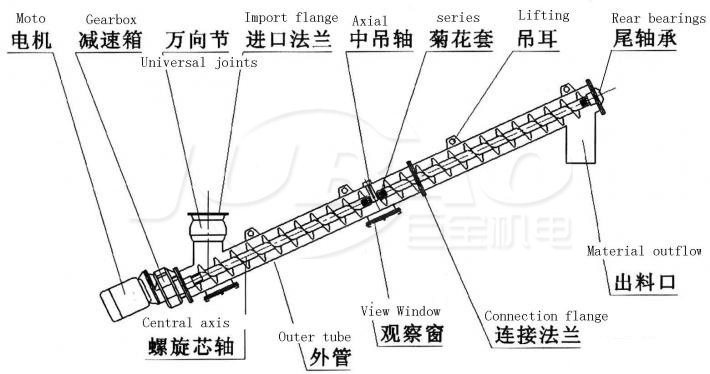 螺旋上料机图纸.jpg