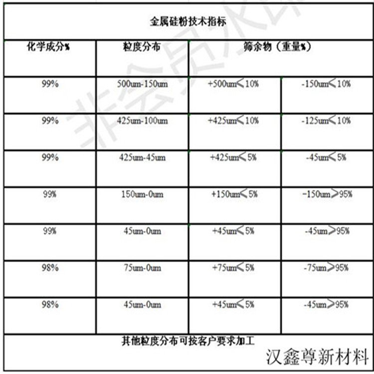 金属硅粉理化指标.jpg