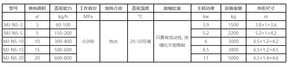 超低温真空技术参数.png