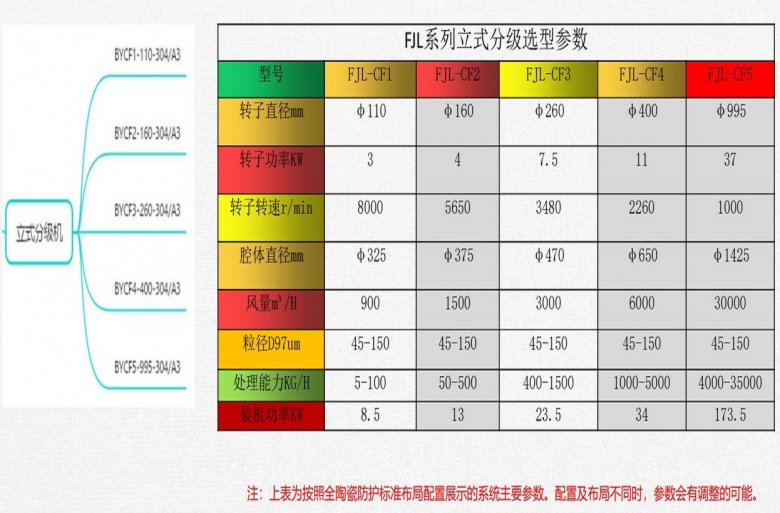 CF系列立式分级机选型参数.jpg